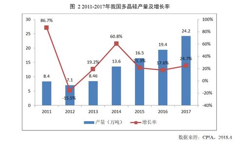2017年中國光伏產(chǎn)業(yè)回顧 分布式爆發(fā)、結(jié)構(gòu)優(yōu)化與貿(mào)易摩擦下的前行之路