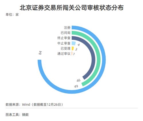 每經(jīng)IPO周報第42期 上周27家公司IPO獲受理，歲末迎申報潮；安永預(yù)計明年國內(nèi)IPO或繼續(xù)活躍