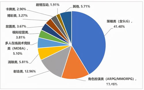 2021中國手游出海復(fù)盤 巨頭穩(wěn)坐釣魚臺，中小廠商借勢突圍
