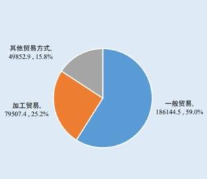 優(yōu)化貿(mào)易結(jié)構(gòu) 對外貿(mào)易商品升級與國內(nèi)貿(mào)易代理模式創(chuàng)新