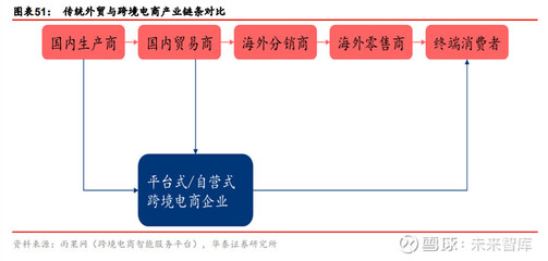 雙循環(huán)戰(zhàn)略下的消費(fèi)新動(dòng)能 國內(nèi)貿(mào)易代理行業(yè)的機(jī)遇與展望